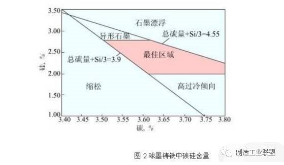 球墨鑄鐵五大元素對鑄件的影響 球墨鑄鐵五大元素對鑄件的影響